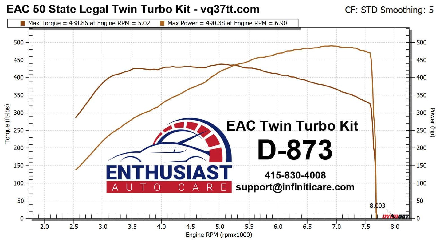 EAC Twin Turbo Kit - CARB EO# D-873 & D-873-1 for all Nissan/Infiniti VQ37 Models with AWD or RWD