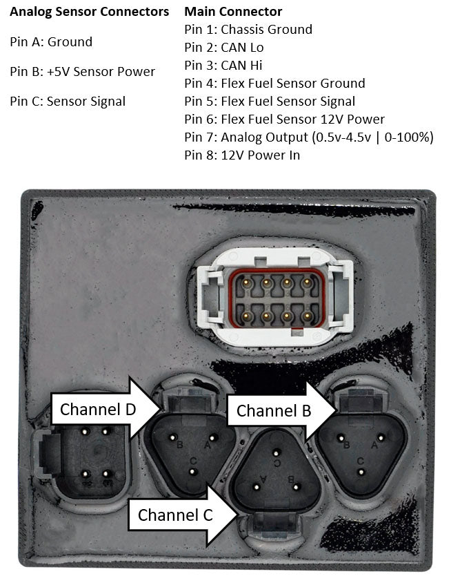 CAN Box *MISSION CONTROL* by TRP
